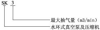 SK型水環(huán)式真空泵型號(hào)意義