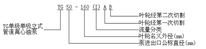 YG單級單吸立式管道離心油泵型號意義