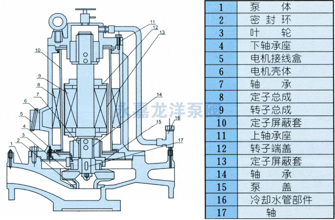 PBG型屏蔽式管道離心泵結(jié)構(gòu)圖