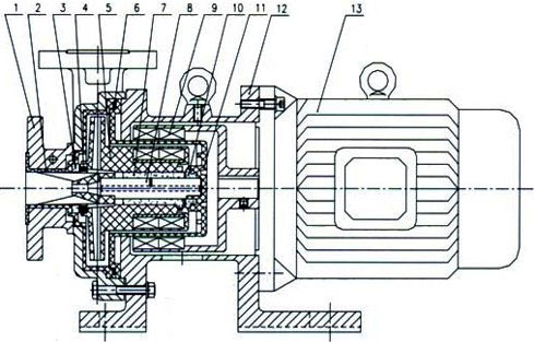 CQB-F型氟塑料磁力泵結(jié)構(gòu)圖