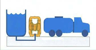 QBY/K不銹鋼氣動(dòng)隔膜泵安裝方式圖3