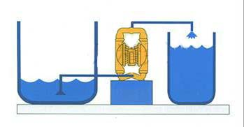 QBY/K不銹鋼氣動(dòng)隔膜泵安裝方式圖1