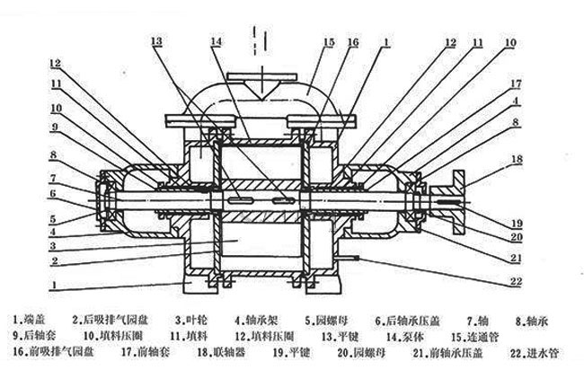 SK型水環(huán)式真空泵結(jié)構(gòu)圖