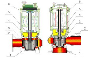 QWB防爆潛水排污泵結(jié)構(gòu)簡圖