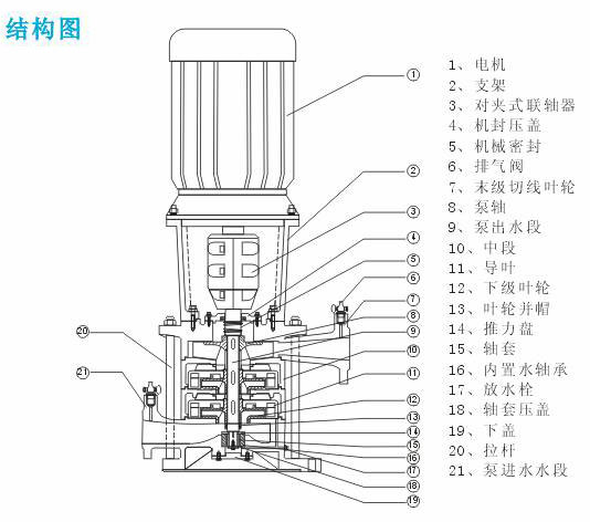 XBD-DL立式噴淋消防泵結(jié)構(gòu)圖