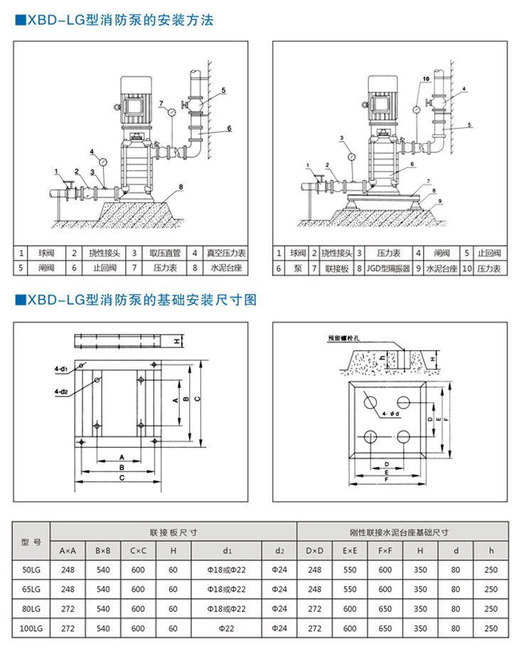 XBD-LG立式多級(jí)消防泵安裝尺寸圖