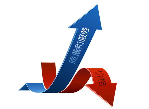 質(zhì)量和服務(wù)與價(jià)格對比圖